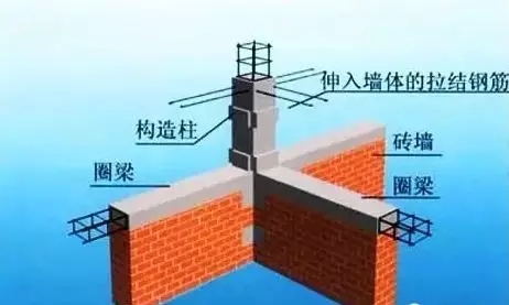 農村磚混結構自建房7大須知，做好第2條，墻上不留縫！